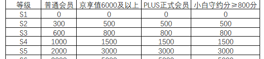 京東閃電退款額度在哪看-京東閃電退款額度在哪里看